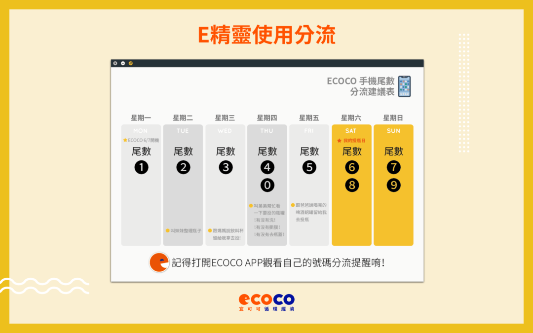 【防疫新生活】E精靈使用分流與確認三步驟